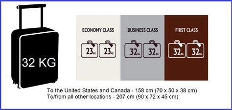 etihad baggage size|etihad maximum weight per bag.